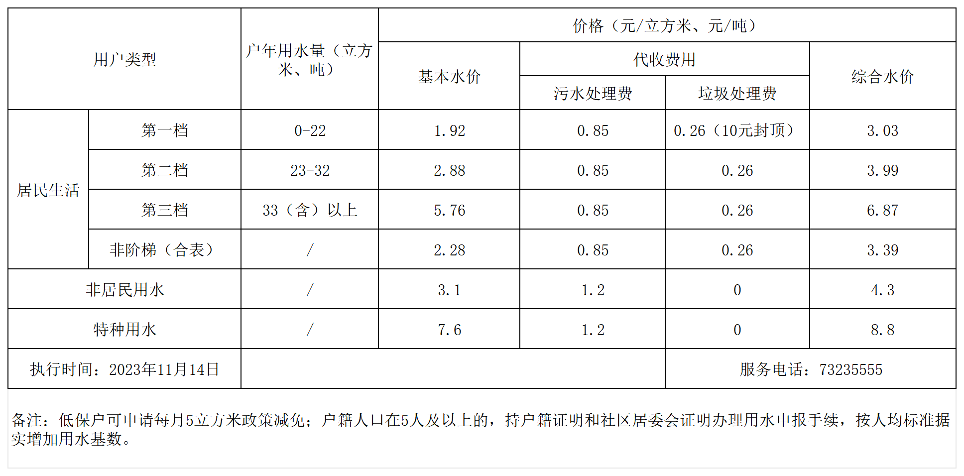 阳新县供水价格表_Sheet1