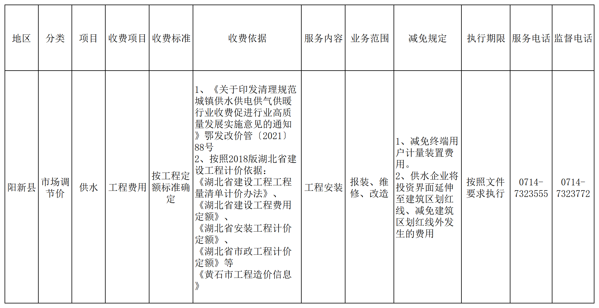 收费项目清单_Sheet1